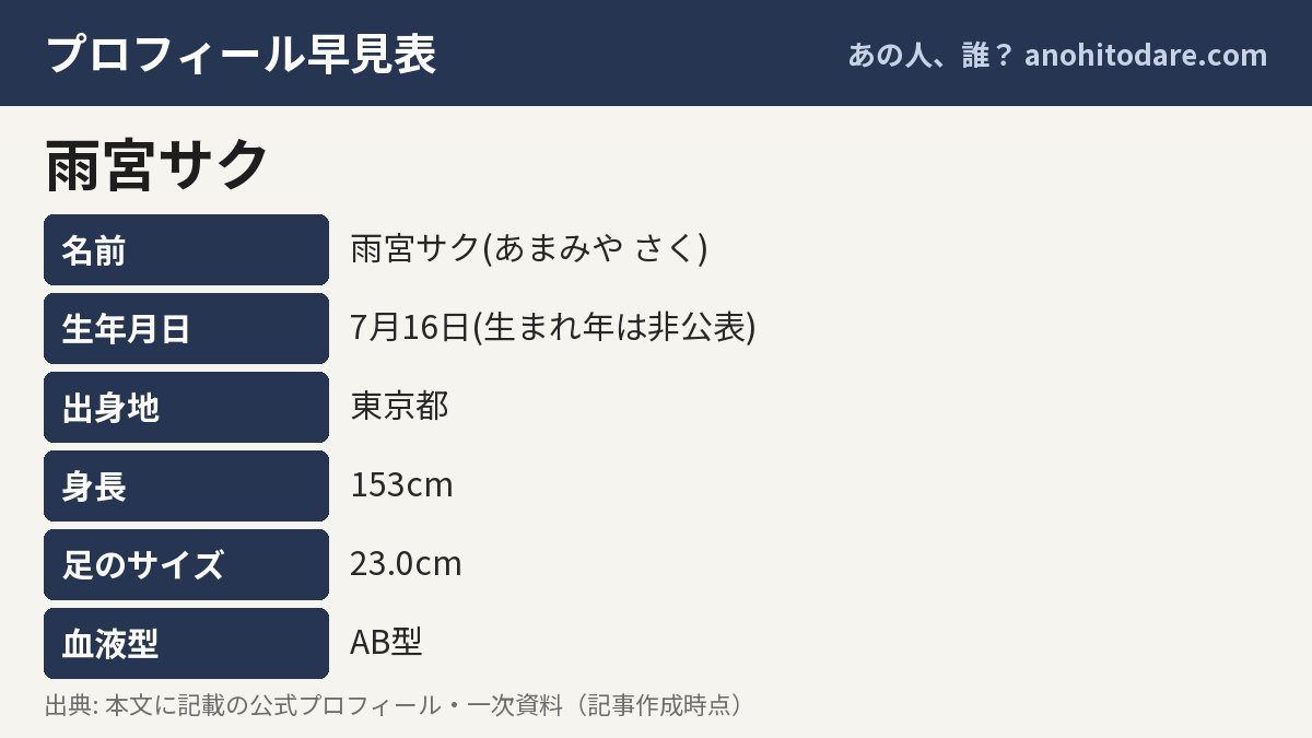雨宮サクのプロフィール早見表(名前・生年月日・出身地・身長)