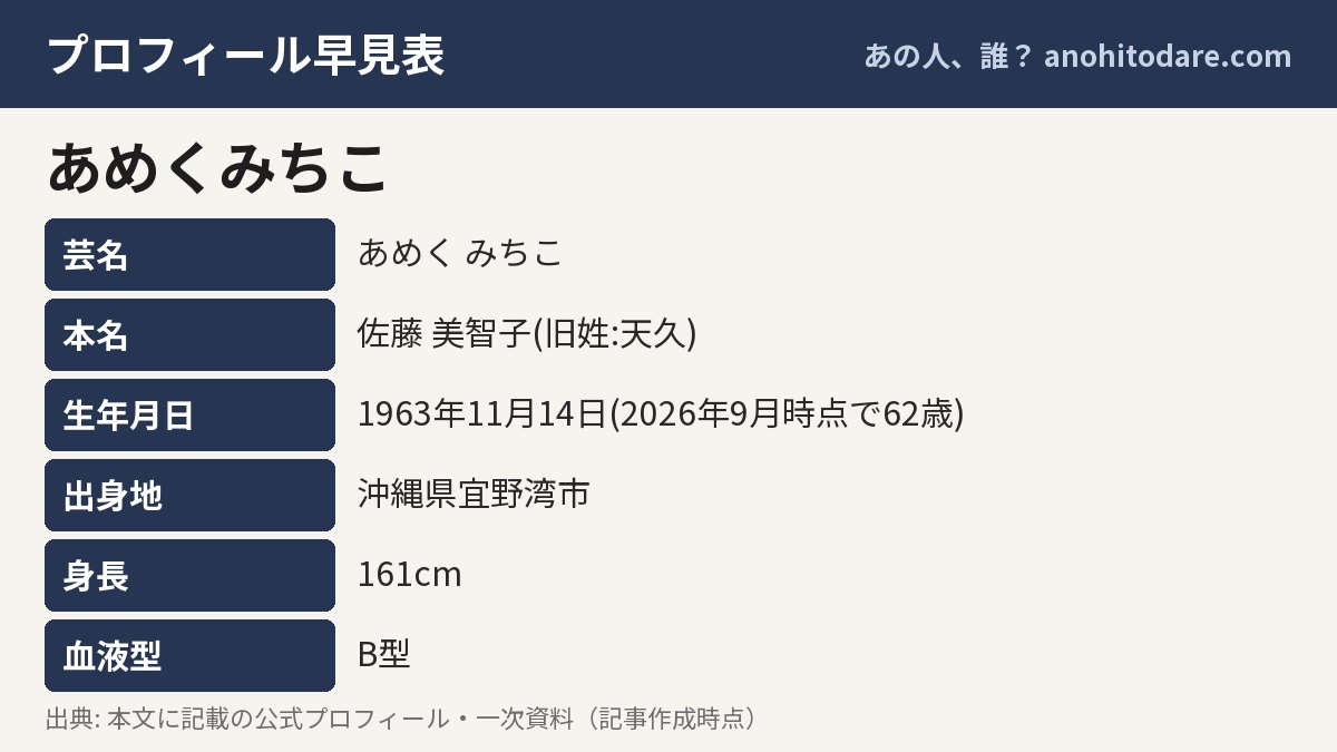 あめくみちこのプロフィール早見表（芸名・本名・生年月日・出身地）