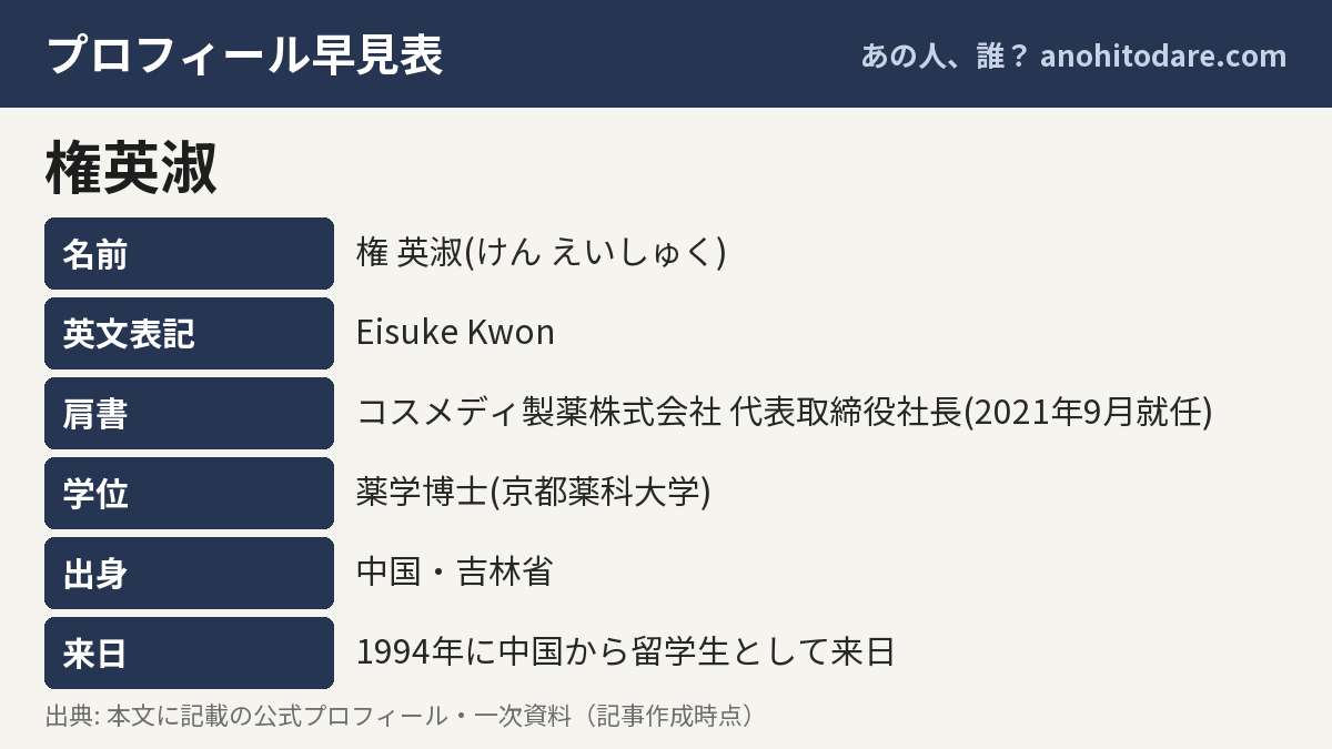 権英淑のプロフィール早見表