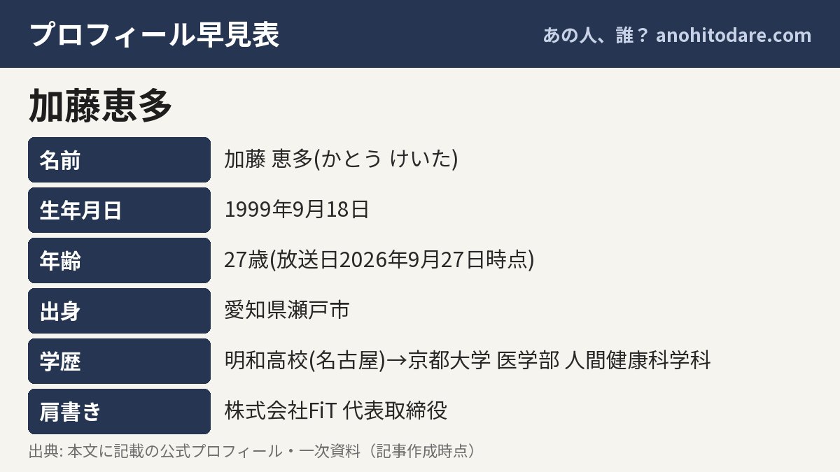 加藤恵多のプロフィール早見表