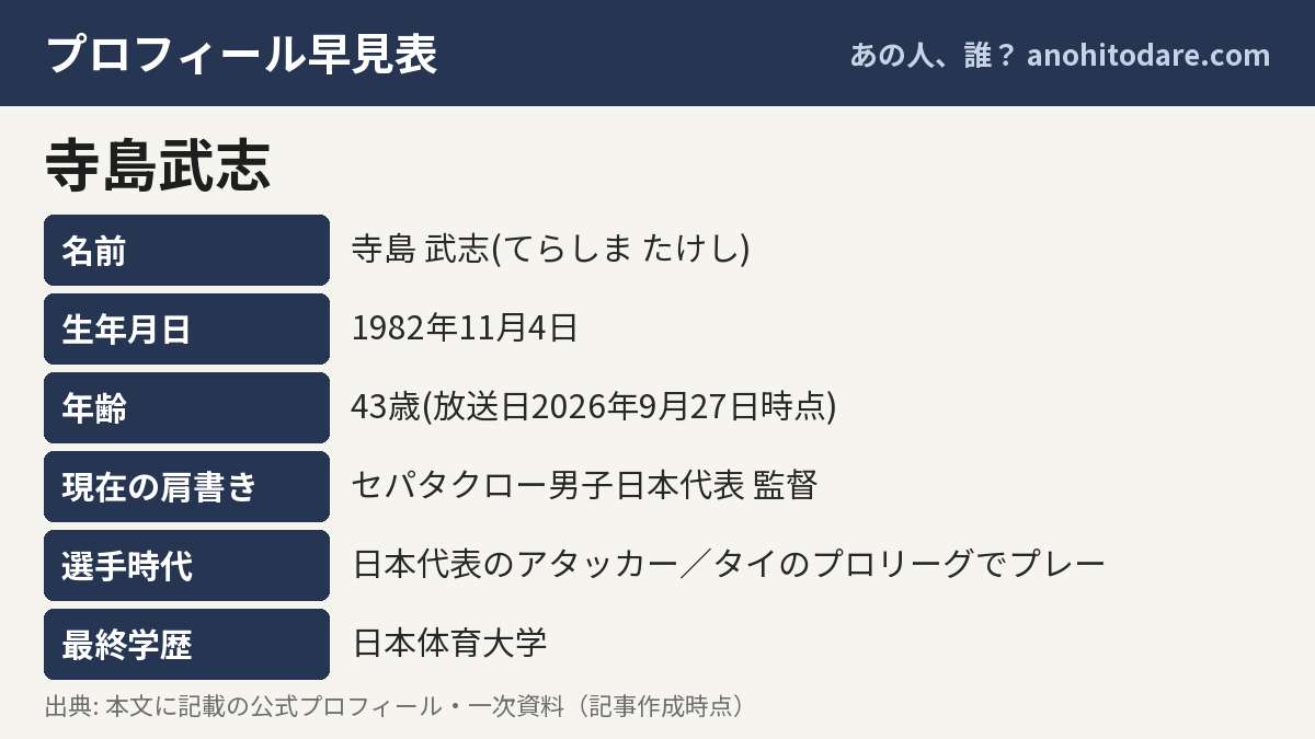 寺島武志のプロフィール早見表