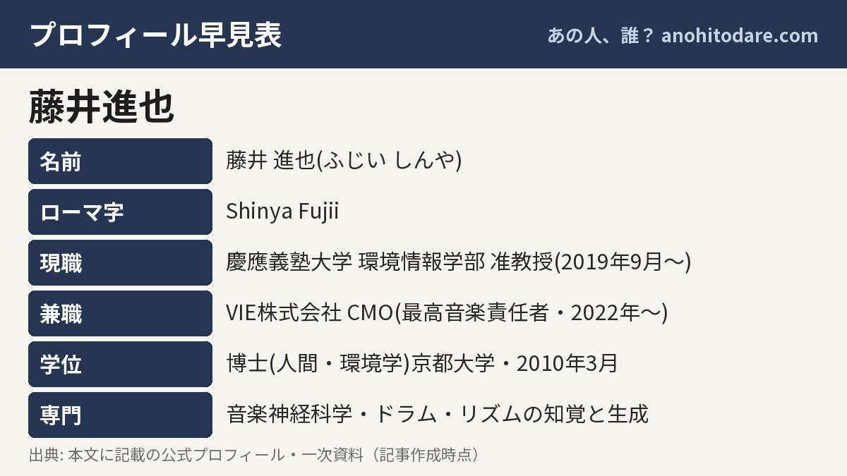 藤井進也のプロフィール早見表
