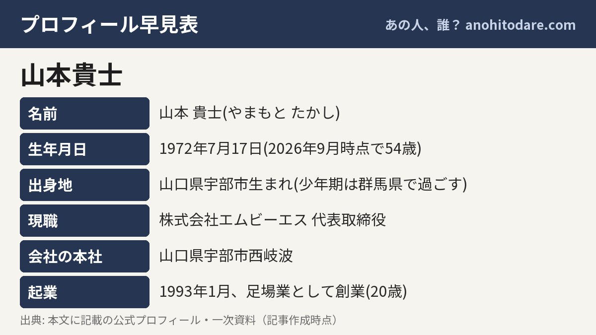 山本貴士のプロフィール早見表