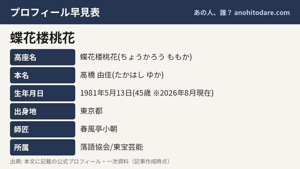 蝶花楼桃花のプロフィール早見表（高座名・本名・生年月日・出身地）