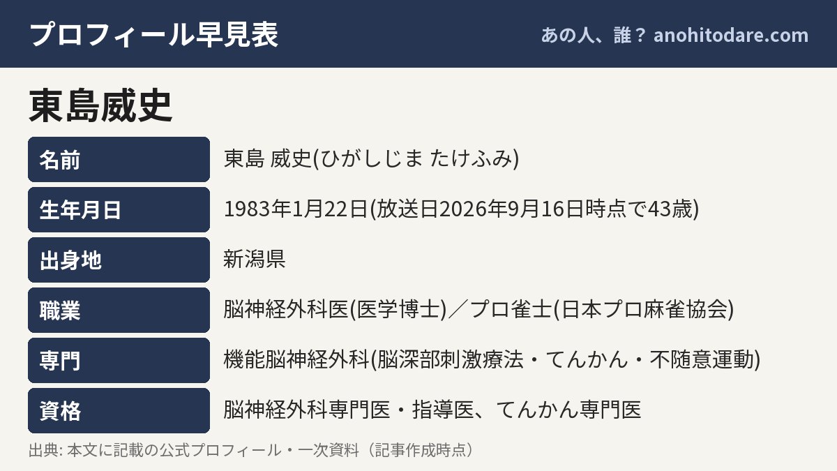 東島威史のプロフィール早見表（名前・生年月日・出身地・職業）