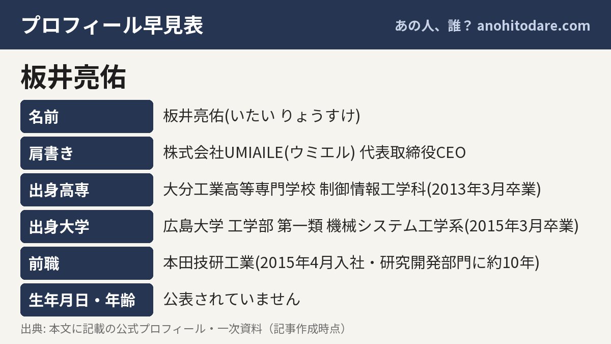 板井亮佑のプロフィール早見表(名前・肩書き・出身高専・出身大学)