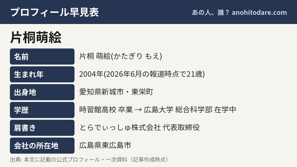 片桐萌絵のプロフィール早見表(名前・生まれ年・出身地・学歴・肩書き・会社の所在地)
