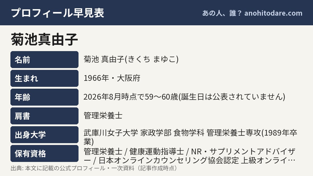 菊池真由子のプロフィール早見表(名前・生まれ・年齢・肩書)