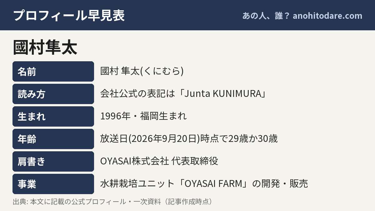 國村隼太のプロフィール早見表(名前・読み方・生まれ・年齢・肩書き・事業)