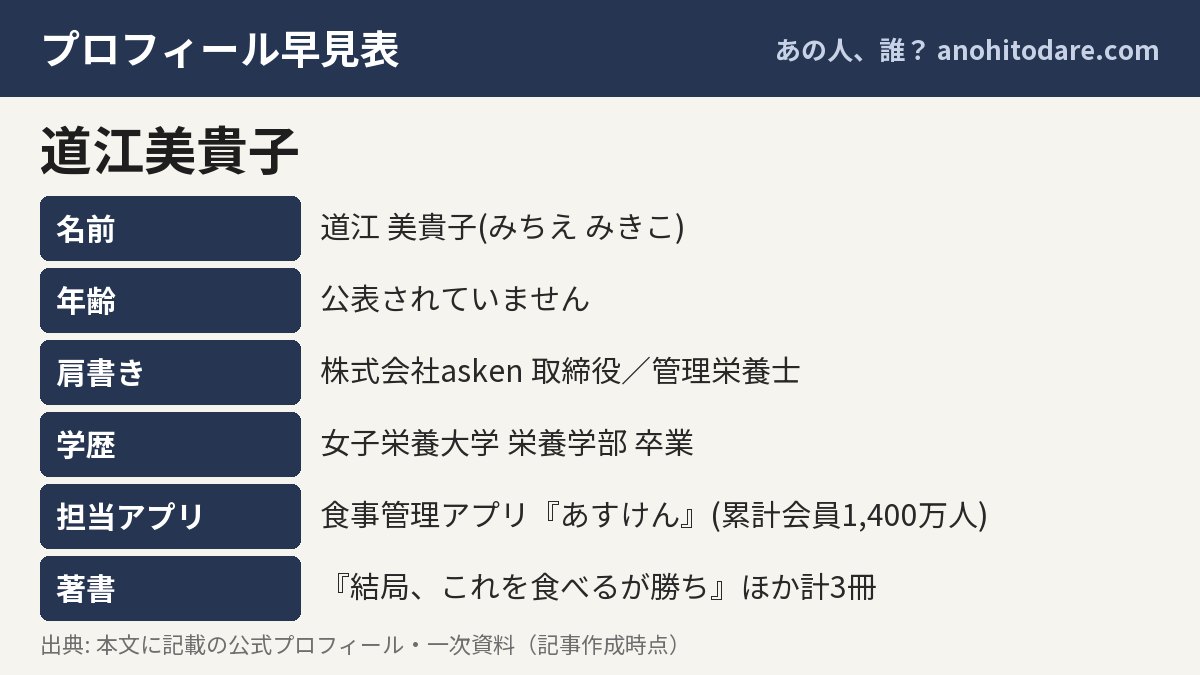 道江美貴子のプロフィール早見表（名前・年齢・肩書き・学歴・担当アプリ・著書）