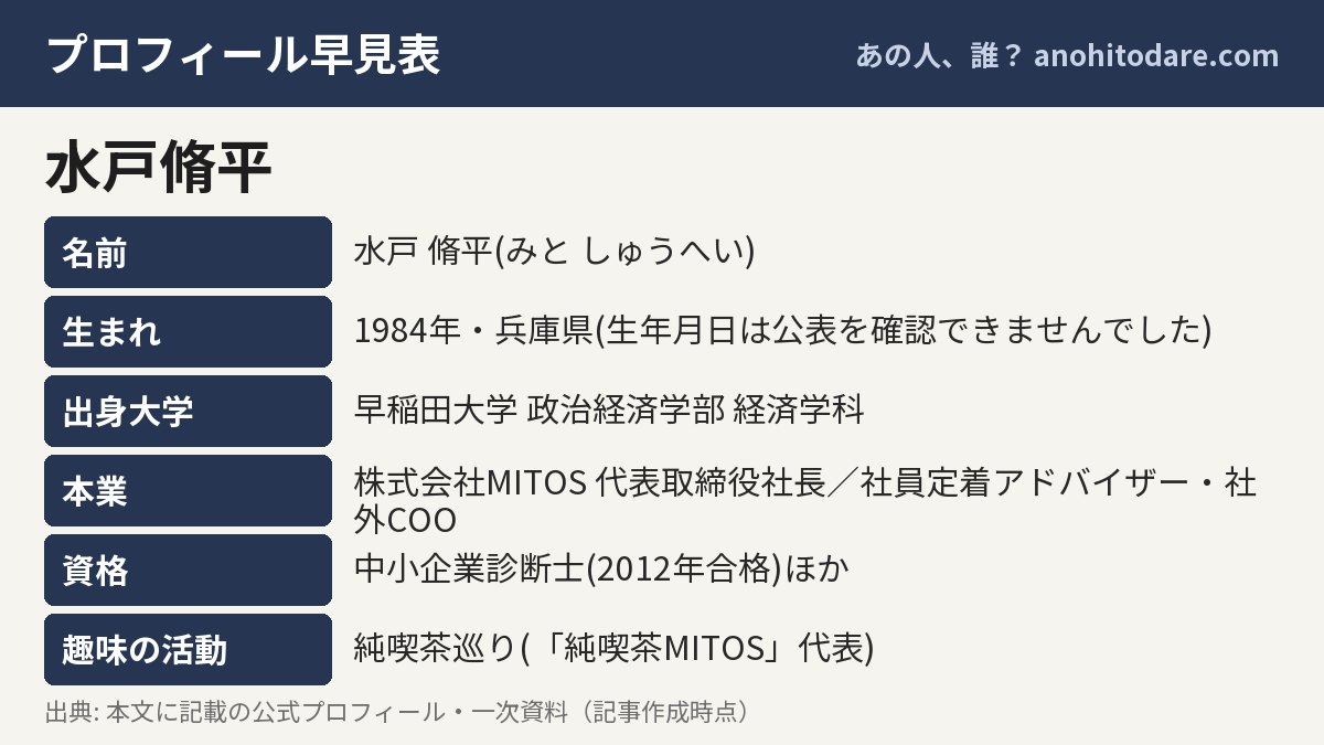 水戸脩平のプロフィール早見表（名前・生まれ・出身大学・本業）