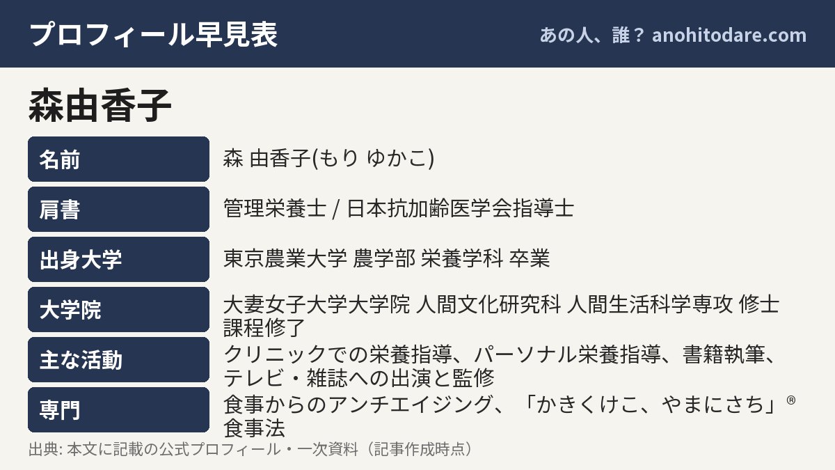 森由香子のプロフィール早見表(名前・肩書・出身大学・大学院)