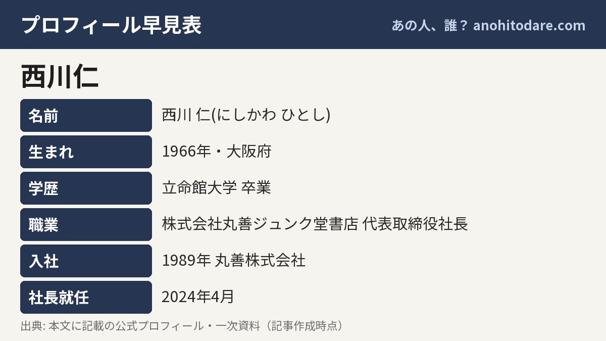 西川仁のプロフィール早見表（名前・生まれ・学歴・職業）