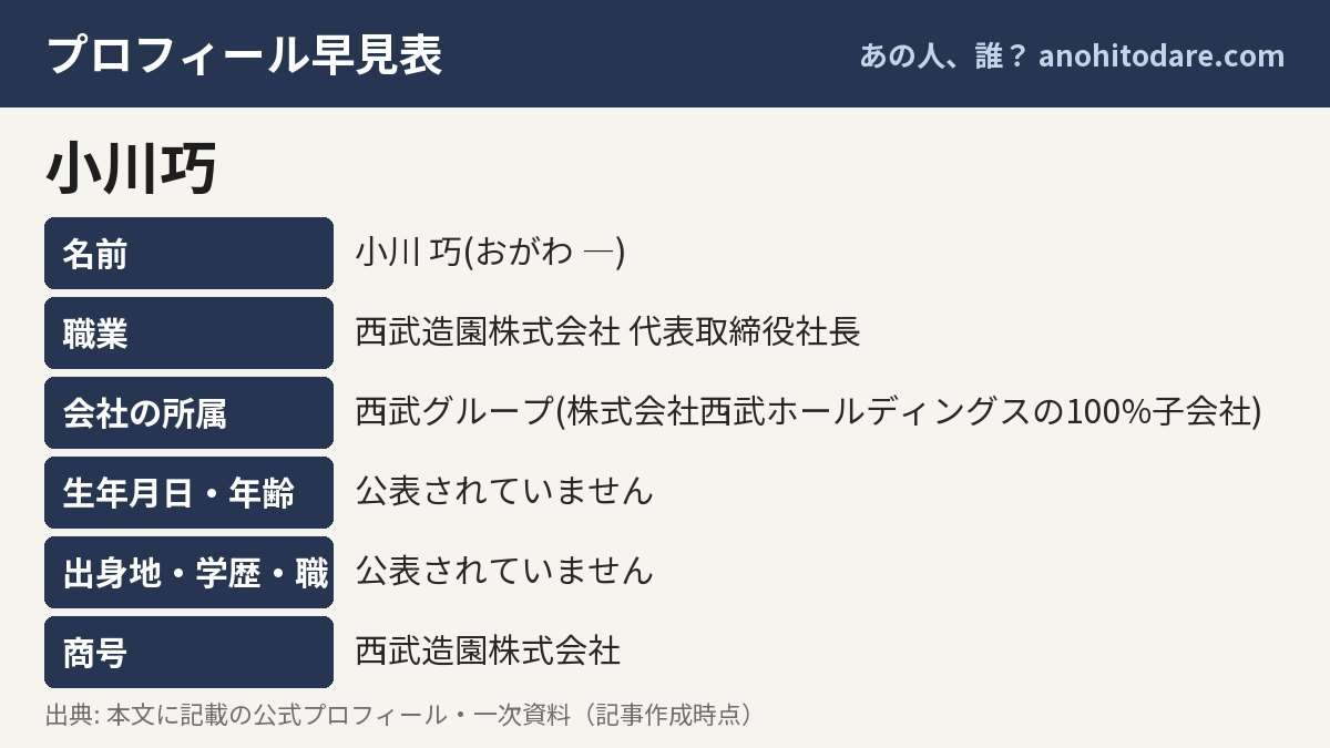 小川巧のプロフィール早見表