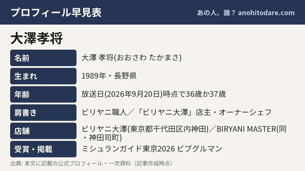 大澤孝将のプロフィール早見表(名前・生まれ・年齢・肩書き・店舗)