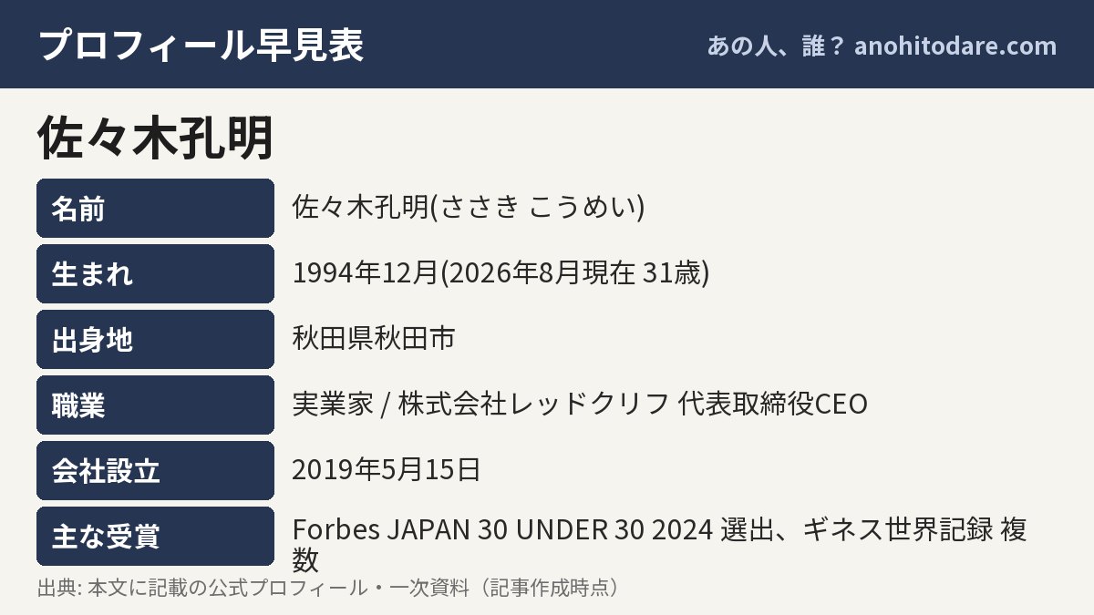 佐々木孔明のプロフィール早見表(名前・生まれ・出身地・職業)