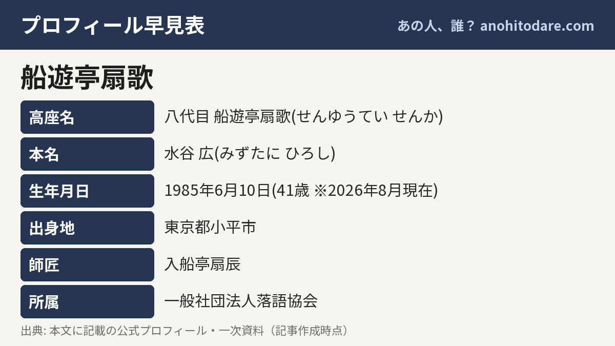 船遊亭扇歌のプロフィール早見表（高座名・本名・生年月日・出身地）