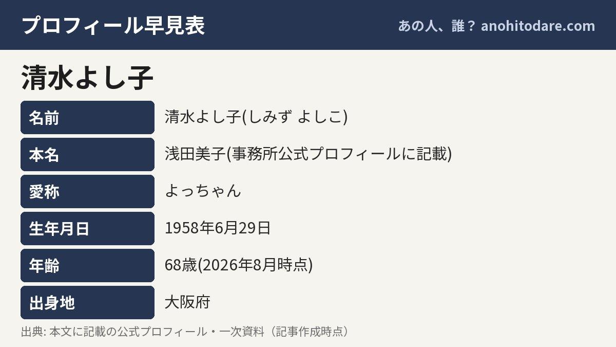 清水よし子のプロフィール早見表