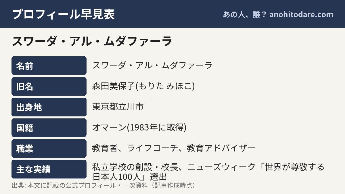 スワーダ・アル・ムダファーラのプロフィール早見表