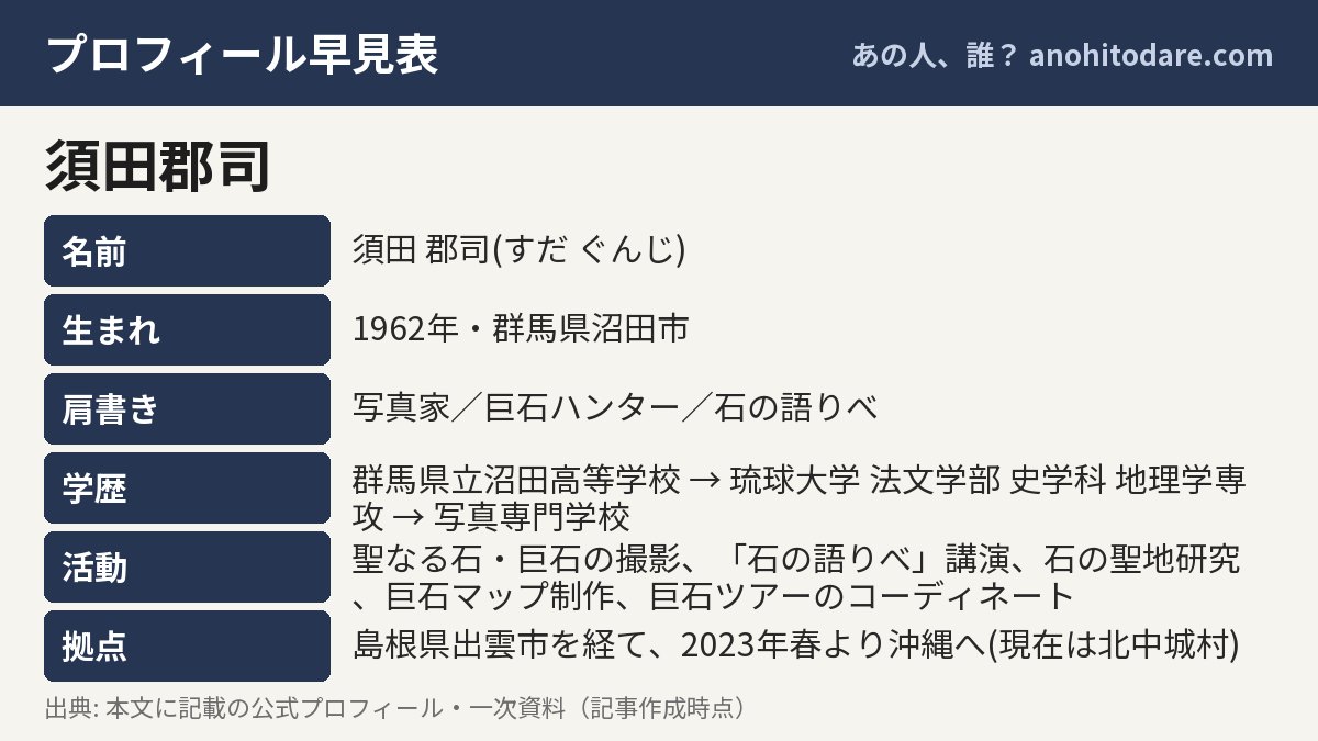 須田郡司のプロフィール早見表(名前・生まれ・肩書き・学歴)
