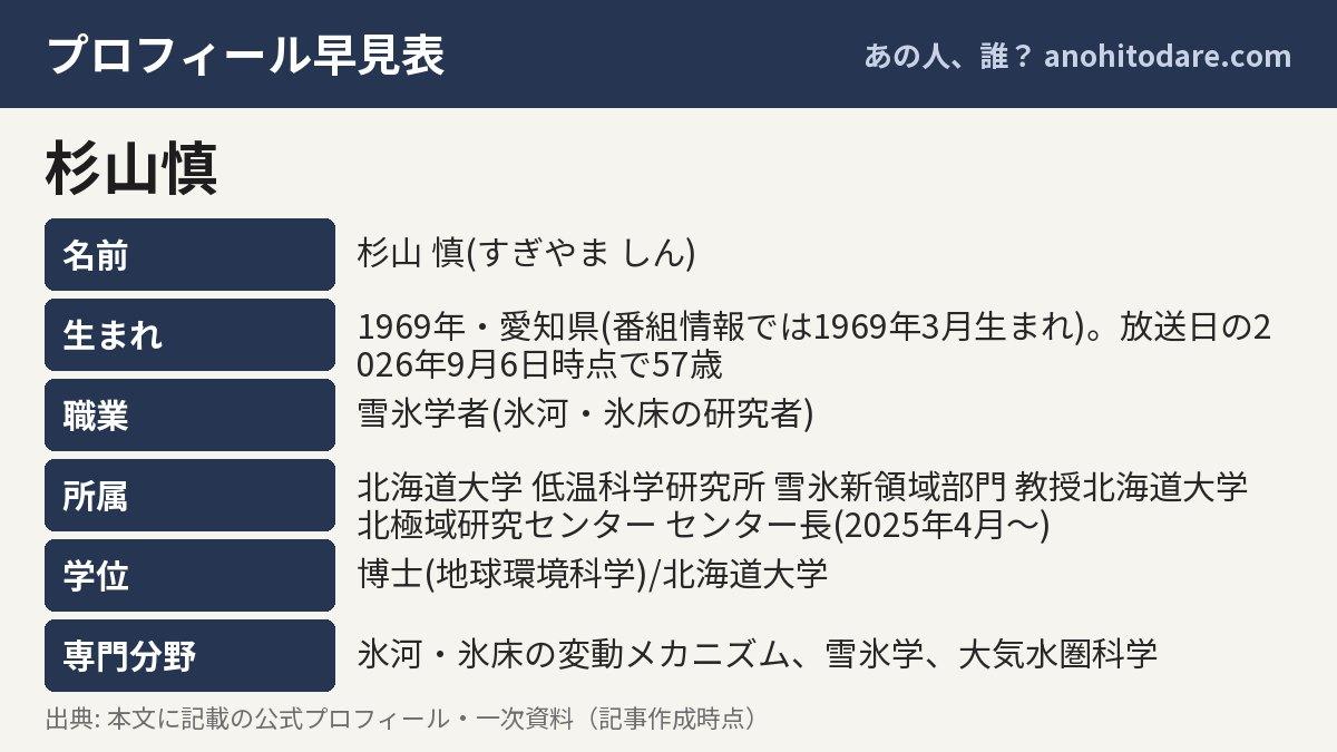 杉山慎のプロフィール早見表