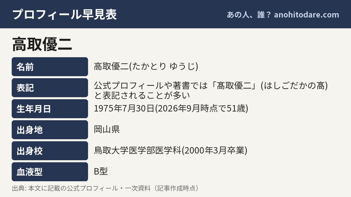 高取優二のプロフィール早見表（名前・表記・生年月日・出身地）