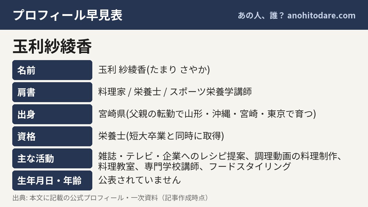 玉利紗綾香のプロフィール早見表（名前・肩書・出身・資格）