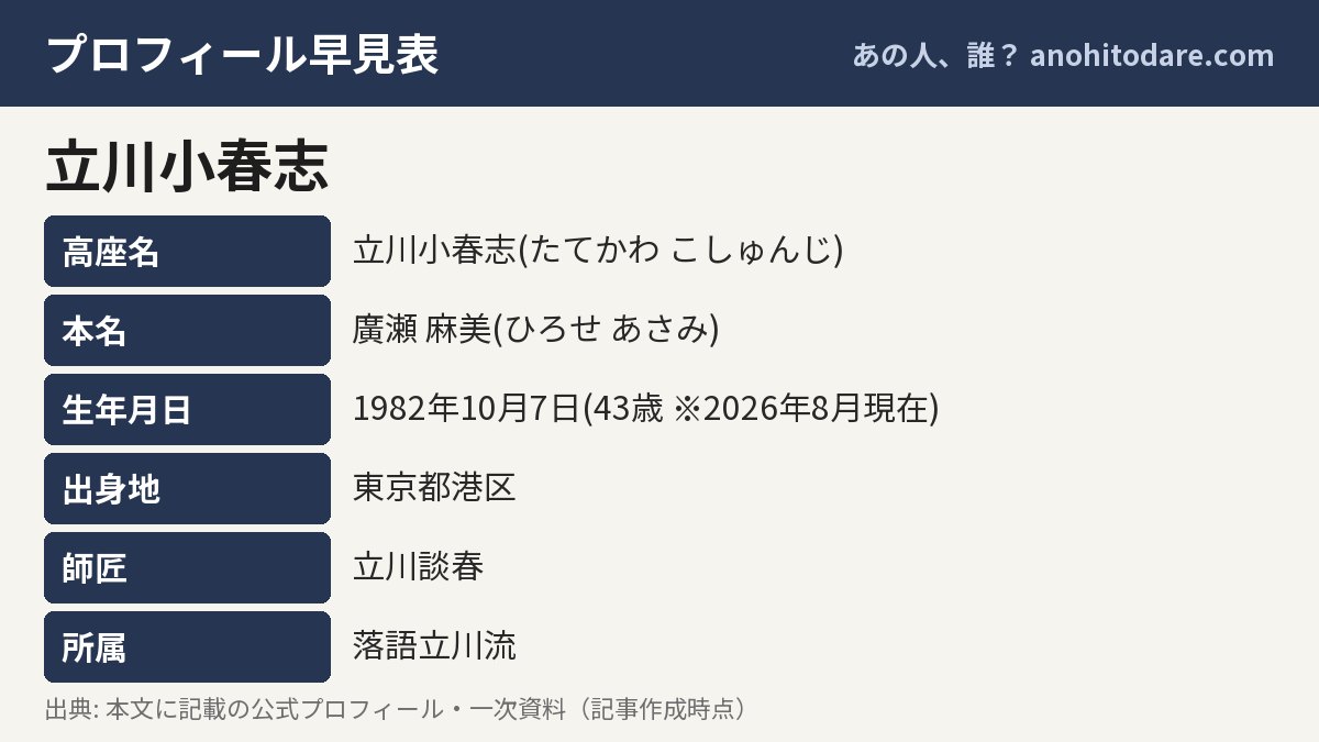 立川小春志のプロフィール早見表(高座名・本名・生年月日・出身地)