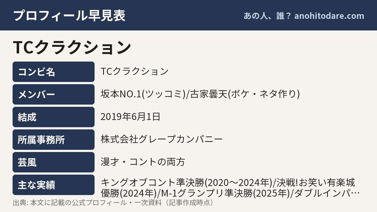 TCクラクションのプロフィール早見表