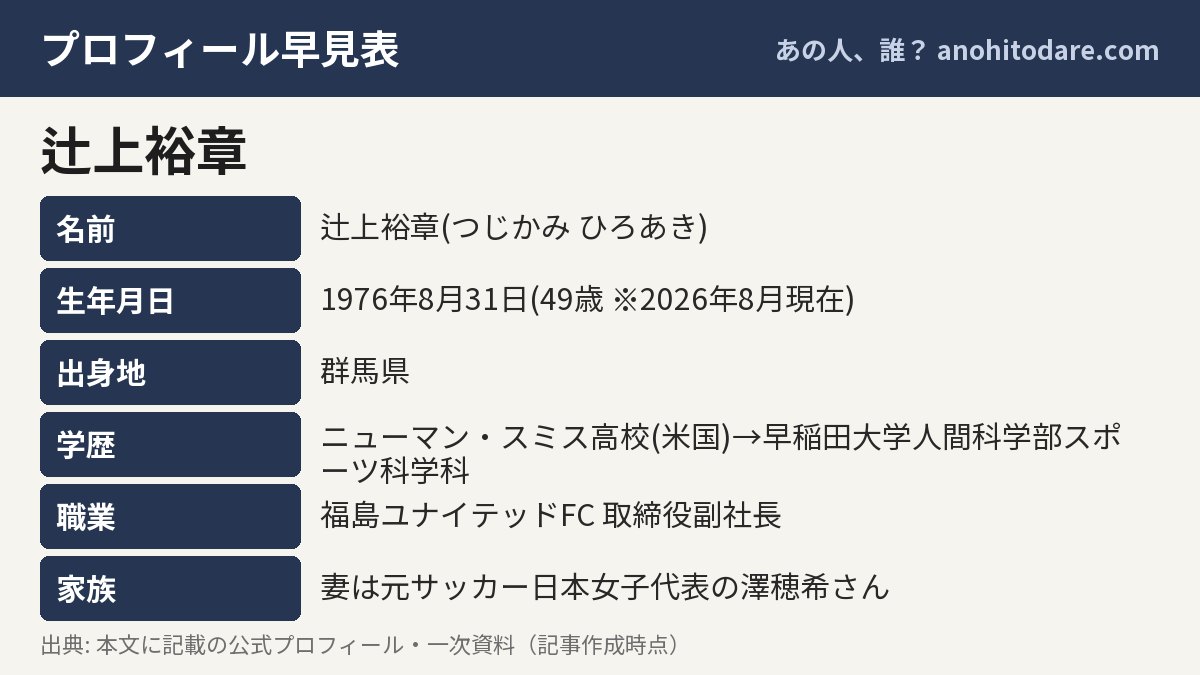 辻上裕章のプロフィール早見表(名前・生年月日・出身地・学歴)