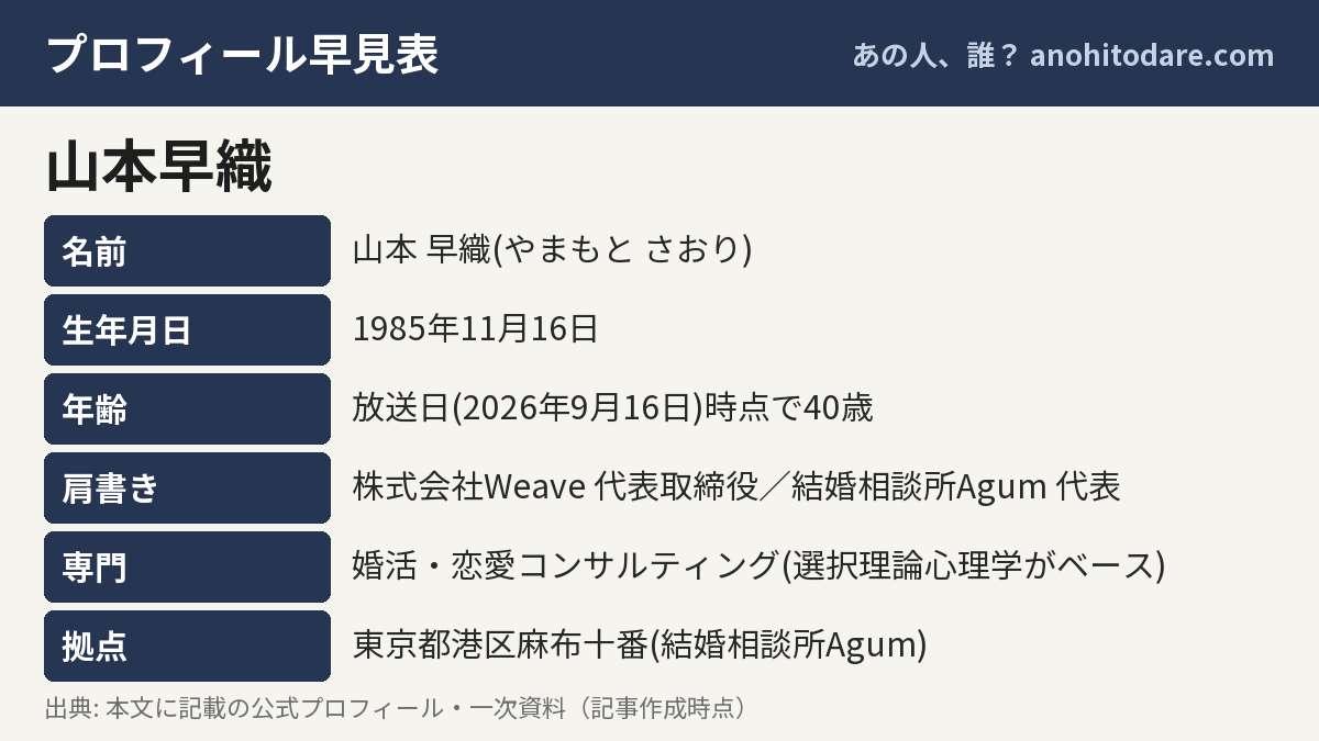 山本早織のプロフィール早見表（名前・生年月日・年齢・肩書き・専門・拠点）
